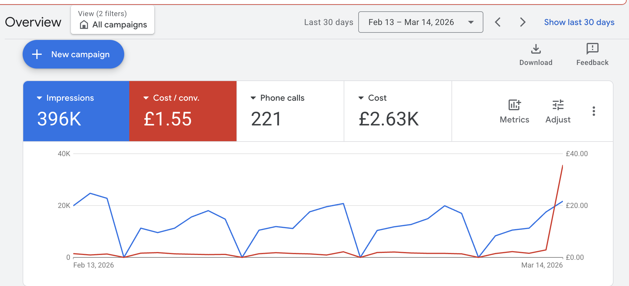 Google ads for London restaurant