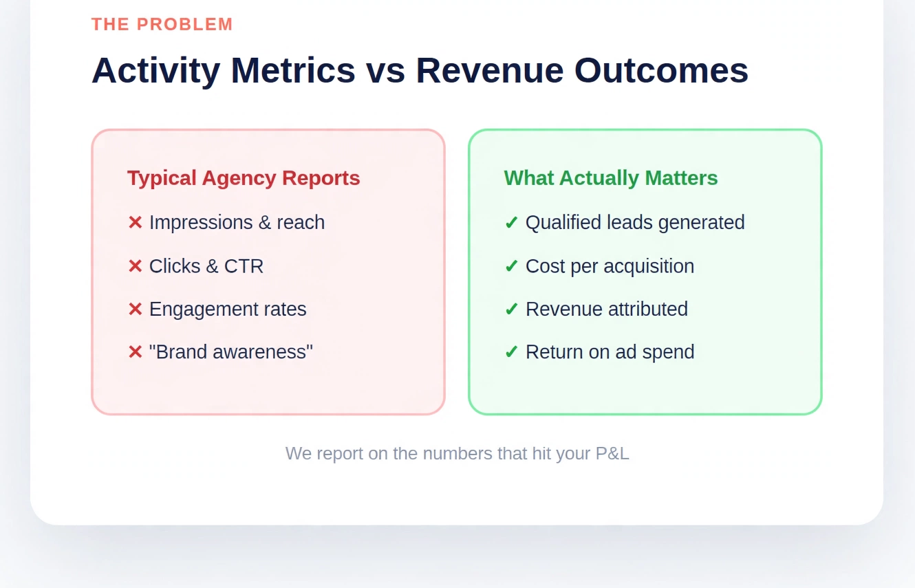 3D illustration of messy agency reports versus a clean growth system