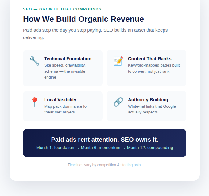 3D illustration of SEO compounding growth