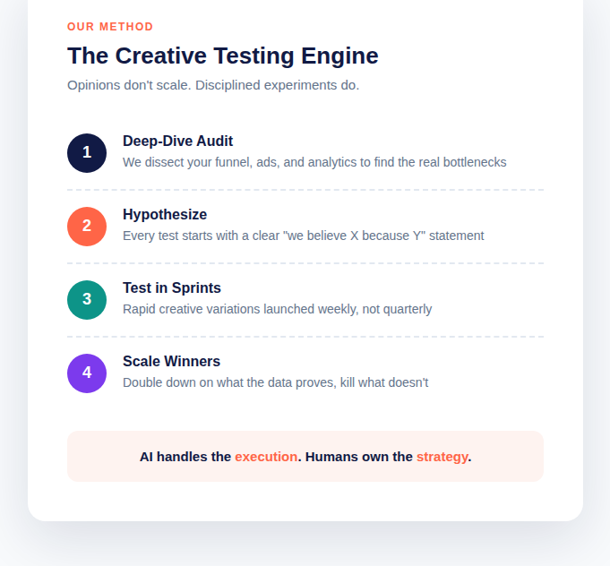 3D illustration of the creative testing system with experiments