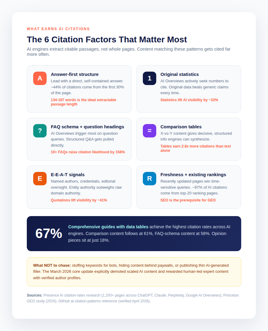 What Earns AI Overview Citations
