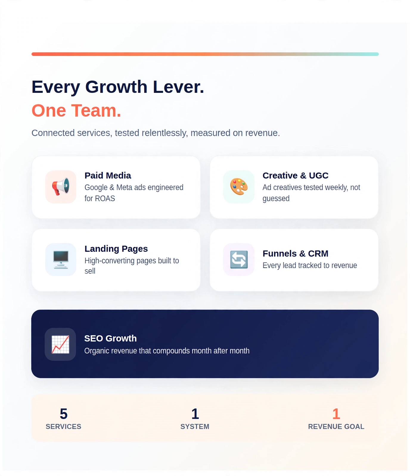 SCORSH growth team managing every growth lever - paid media, creative, landing pages, SEO